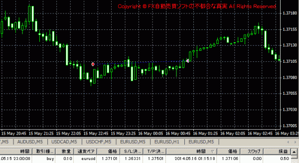 ForexAtumRobotの実績