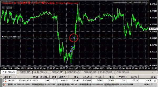 ForexAtumRobotの実績