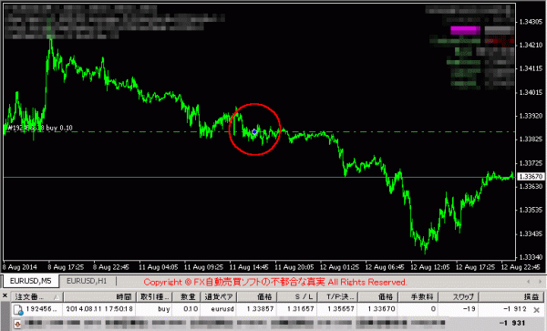 BandCross3 EURUSDの実績