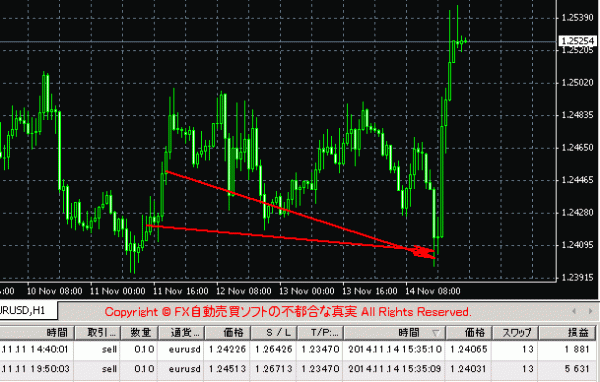 BandCross3 EURUSDの実績