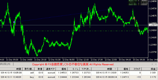 BandCross3 EURUSDの実績