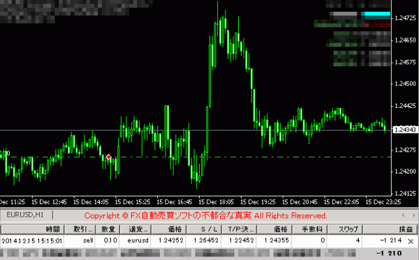 BandCross3 EURUSDの実績