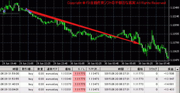 Forex Solidの実績