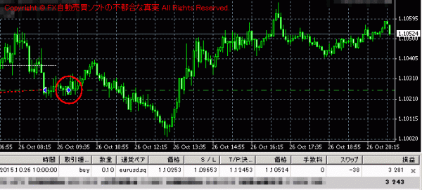 Forex Solidの実績