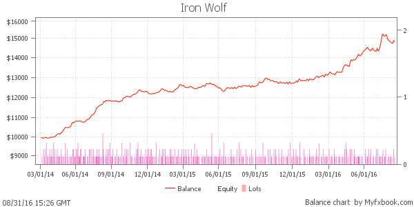 Iron_6